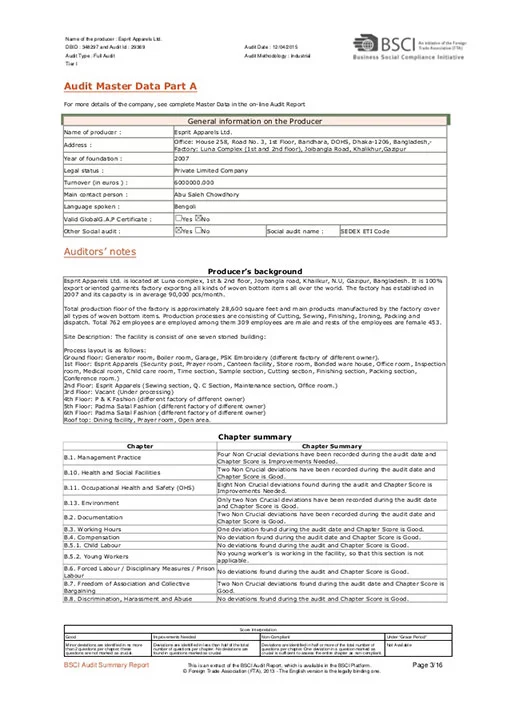 BSCI - Certifications - Vorlane