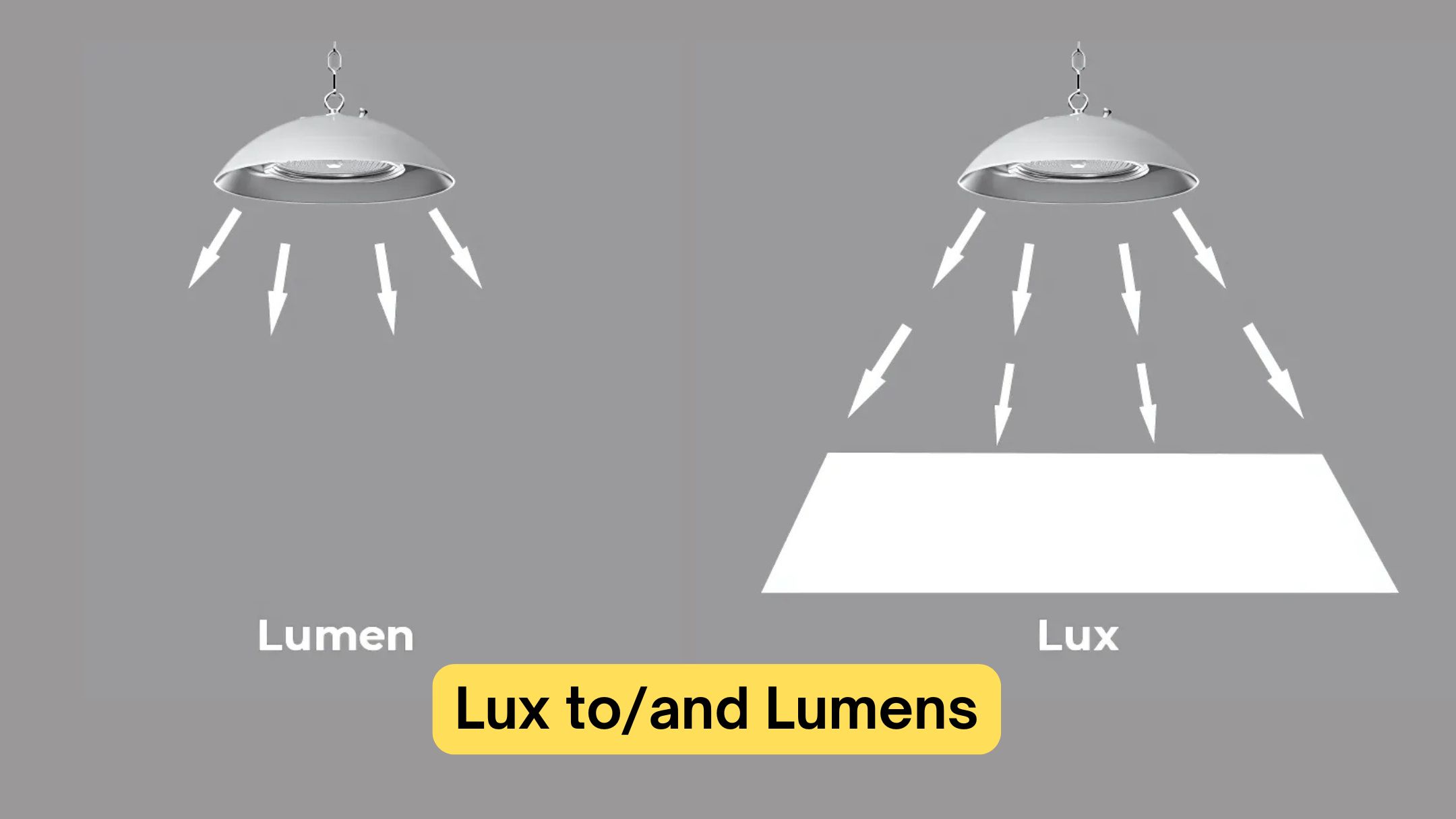 Lux to/and Lumens - Lux to/and Lumens: Key Differences and Calculations [2025] - Vorlane