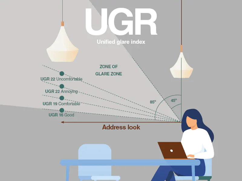 What is the Unified Glare Rating - What is the Unified Glare Rating & importance for workspaces? - Vorlane